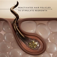 Goddess Strength Hair Regrowth Treatment